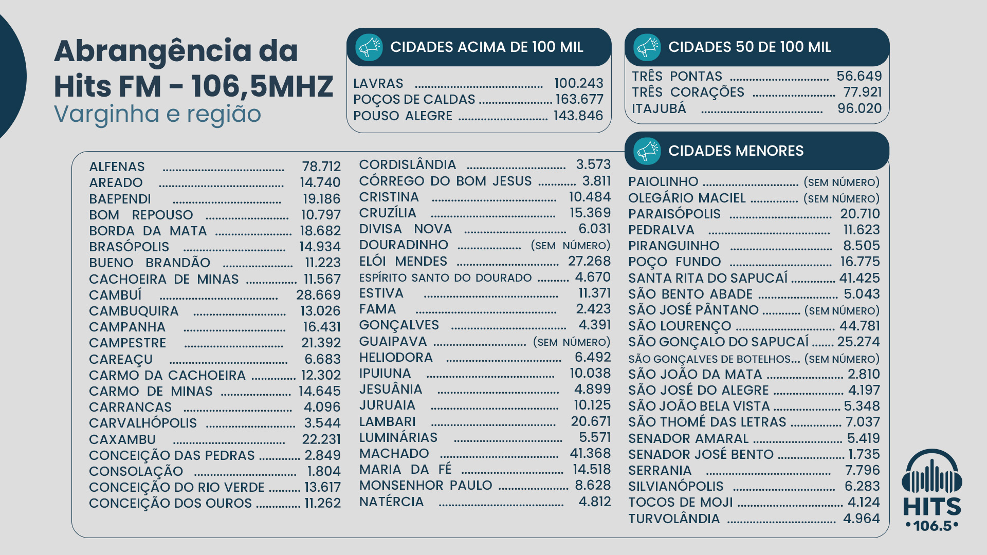 Cidades